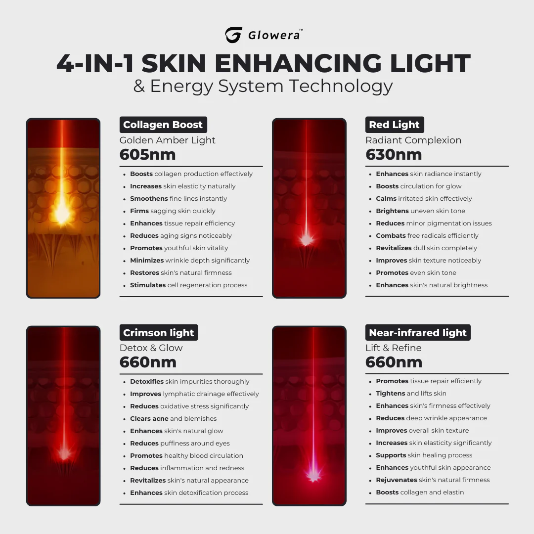 Glowera™ LED Light Therapy Mask – Red & Near-Infrared Skincare System