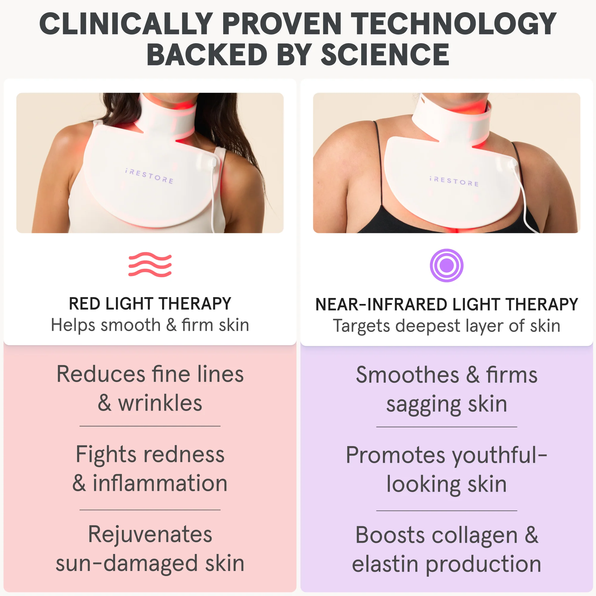 Illumina LED Duo – Full Coverage Face, Neck & Chest Light Therapy System