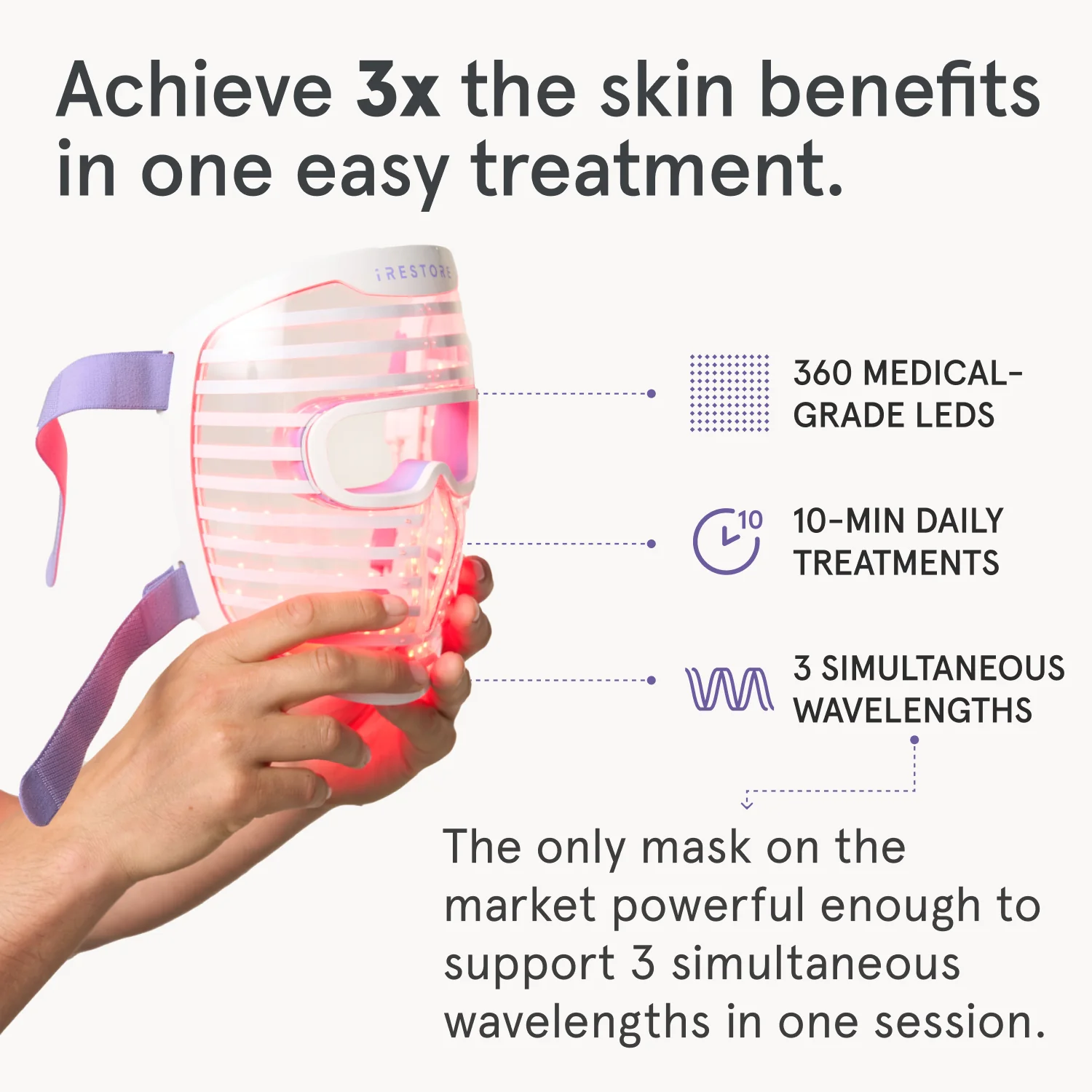 Illumina LED Duo – Full Coverage Face, Neck & Chest Light Therapy System