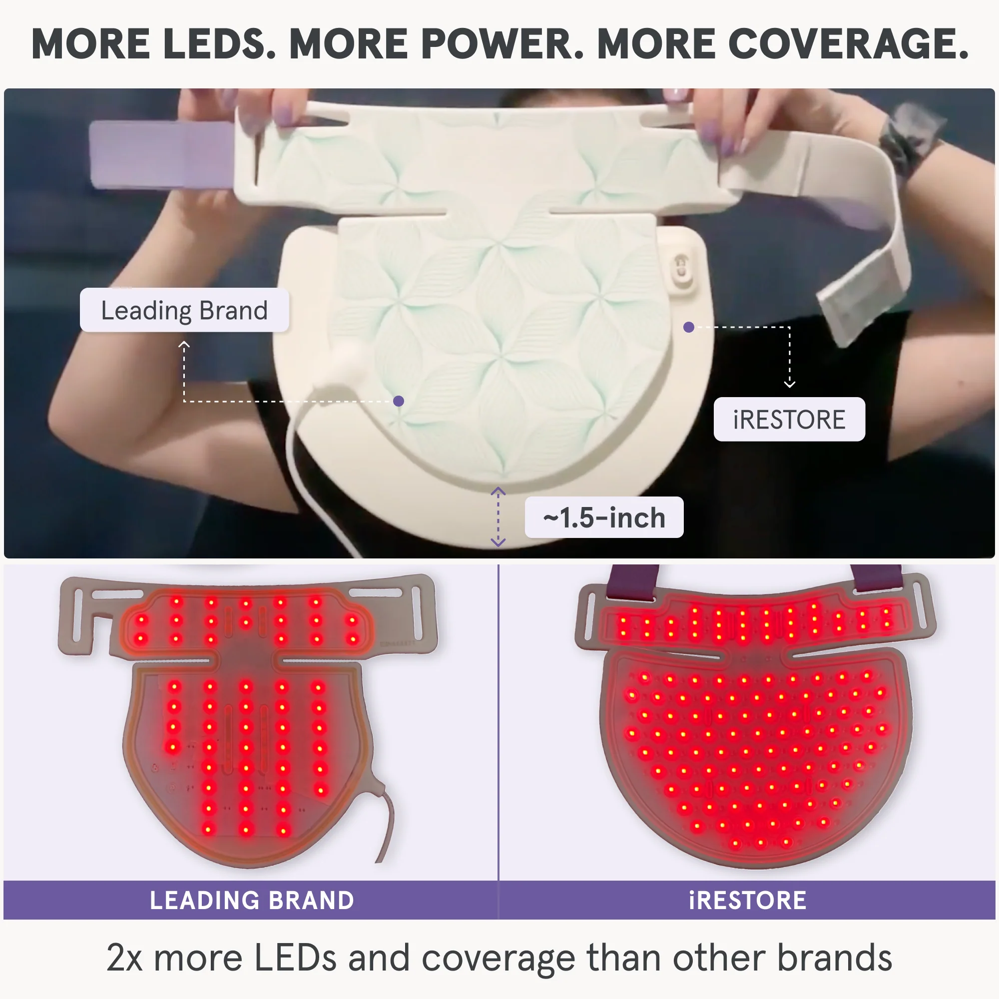 Illumina LED Duo – Full Coverage Face, Neck & Chest Light Therapy System