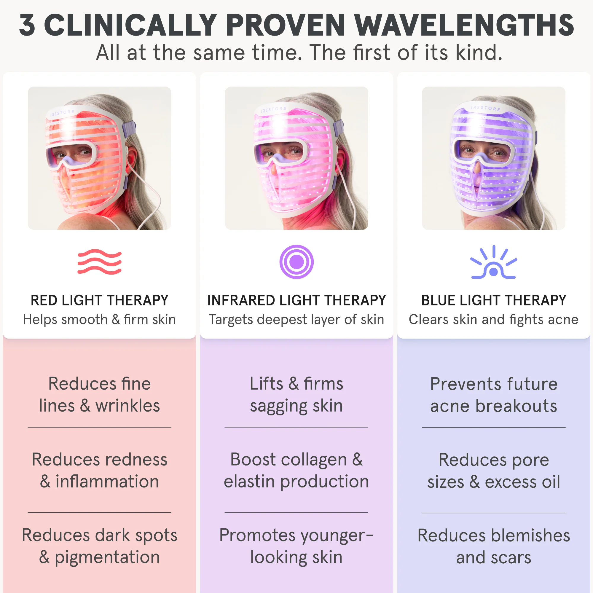 Illumina LED Duo – Full Coverage Face, Neck & Chest Light Therapy System