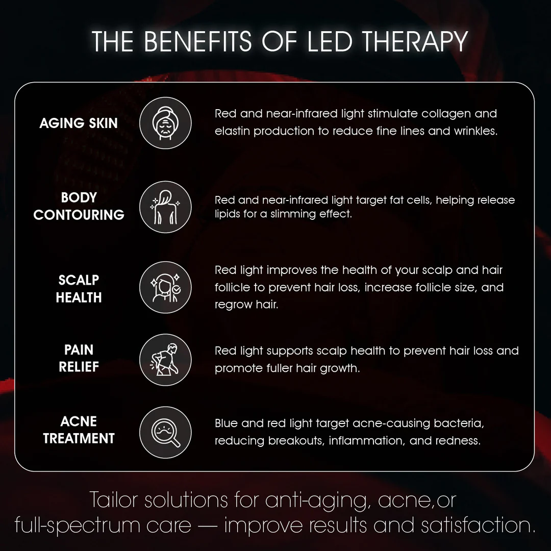 TIME WARP LED Light Therapy Panel – Professional Red, Blue & Infrared Skincare System with Stand