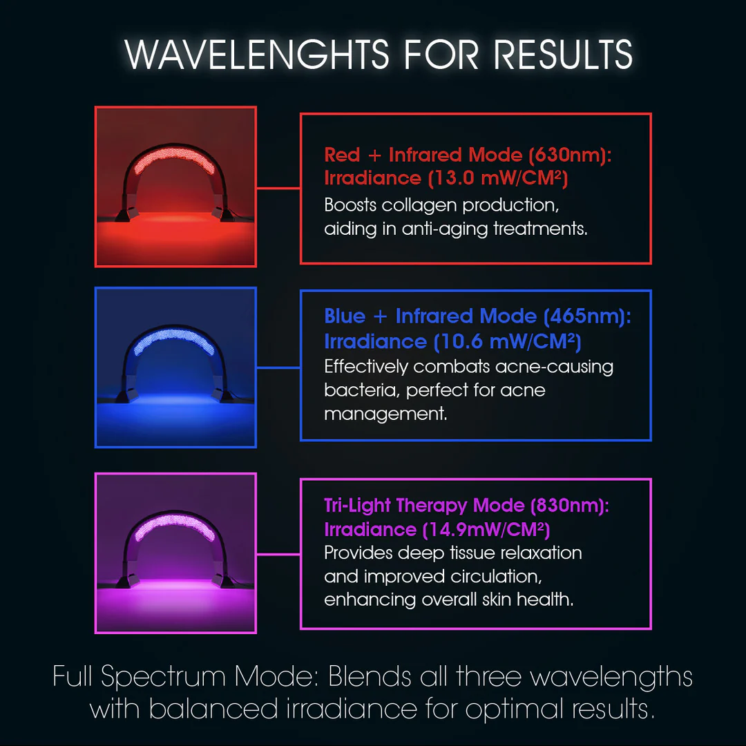 TIME WARP LED Light Therapy Panel – Professional Red, Blue & Infrared Skincare System with Stand