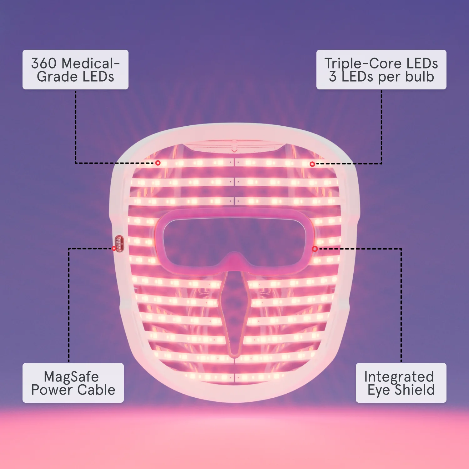 Illumina LED Duo – Full Coverage Face, Neck & Chest Light Therapy System